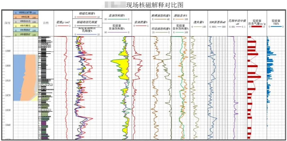 快速！便捷！神開“核磁共振”錄井儀實(shí)現(xiàn)規(guī)?；瘧?yīng)用(圖2)