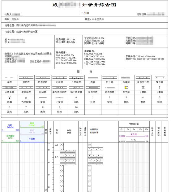 AI智能遠程云錄井，助力油氣規(guī)模性勘探開發(fā)(圖6)