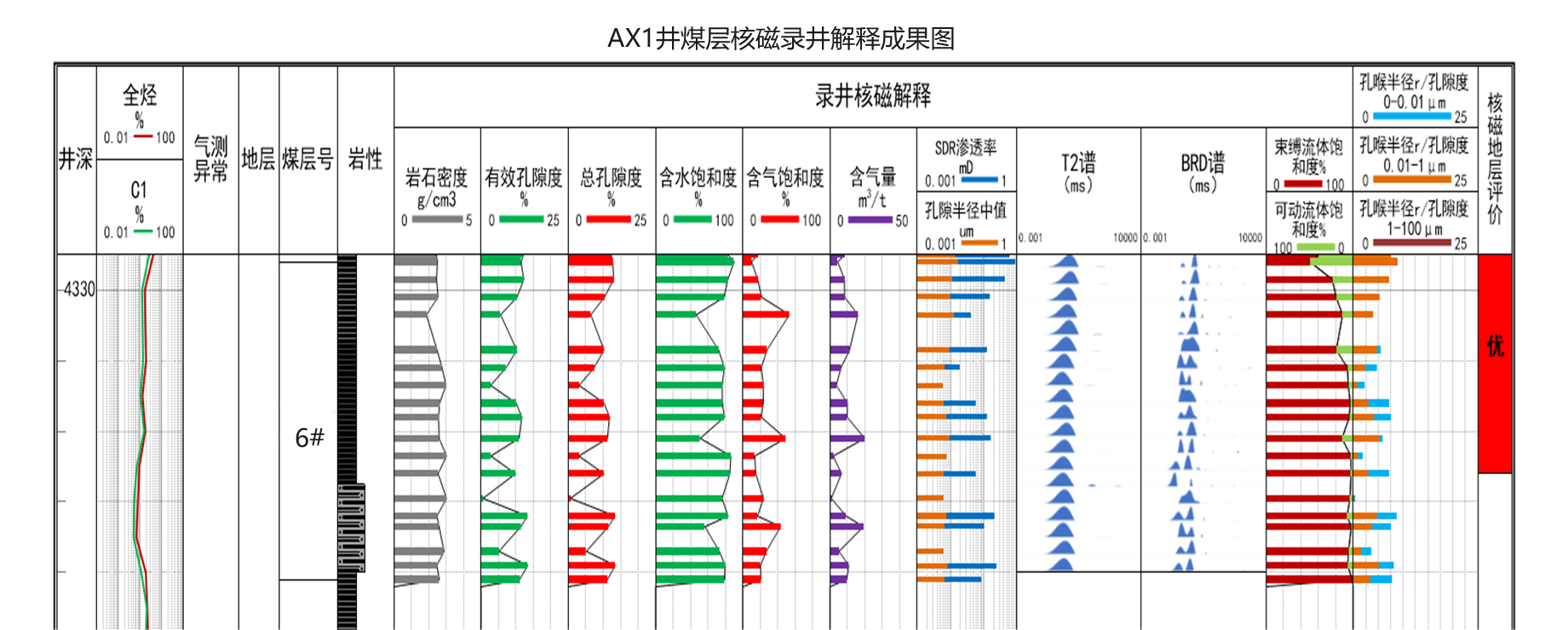 現(xiàn)場(chǎng)快測(cè)、精準(zhǔn)高效! 神開SKNM12實(shí)現(xiàn)煤層氣儲(chǔ)層快速評(píng)價(jià)(圖10)